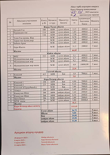Ж А Р Ы Я Кара-Кочкор  айыл аймагындагы АКФнын жерлерине аукцион өткөрүү боюнча